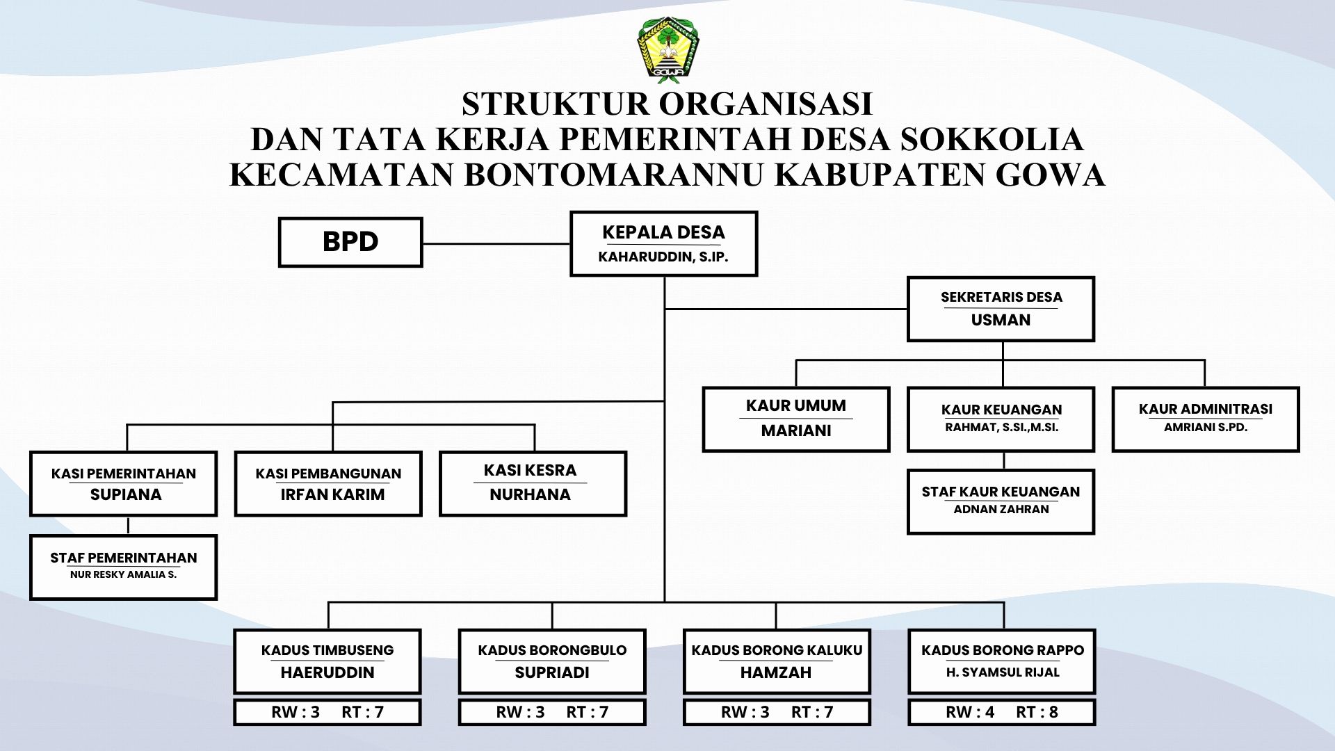 Galeri Desa