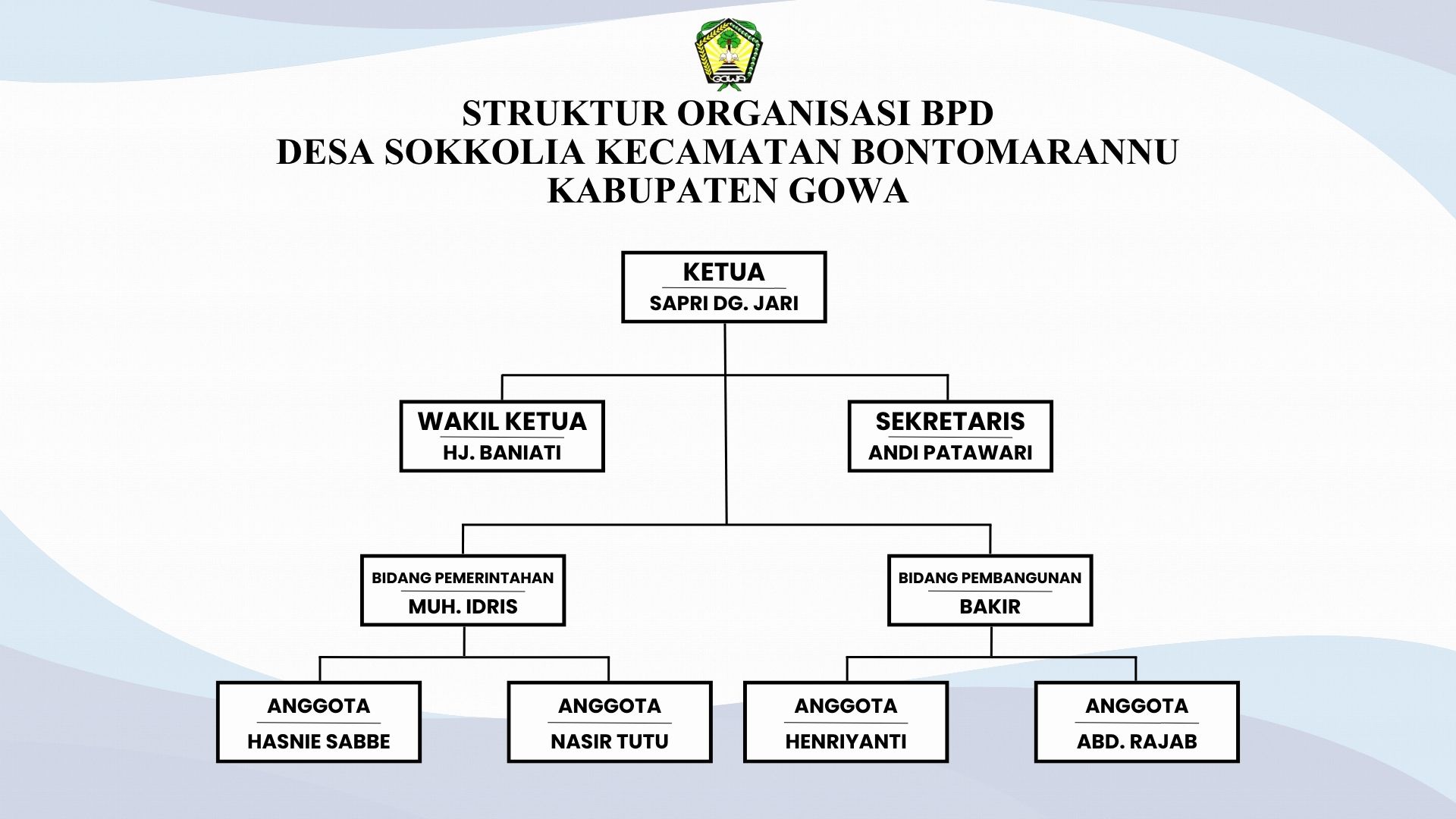 Galeri Desa